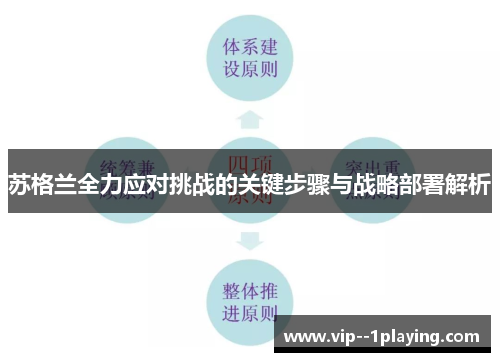 苏格兰全力应对挑战的关键步骤与战略部署解析
