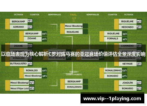 以临场表现为核心解析C罗对阵马赛的亚冠赛场价值评估全景深度影响