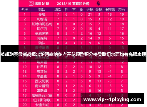 英超联赛最新战报出炉阿森纳多点开花领跑积分榜曼联切尔西均有亮眼表现 英超联赛最新战报出炉阿森纳多点开花领跑积分榜曼联切尔西均有亮眼表现