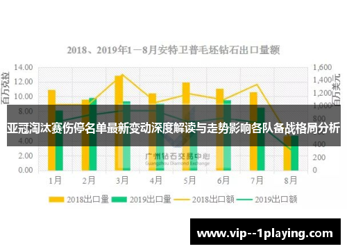 亚冠淘汰赛伤停名单最新变动深度解读与走势影响各队备战格局分析 亚冠淘汰赛伤停名单最新变动深度解读与走势影响各队备战格局分析
