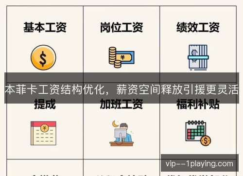 本菲卡工资结构优化，薪资空间释放引援更灵活